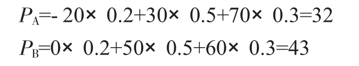 图片[2]-数学期望在工业企业经济决策中的应用研究-游戏花园