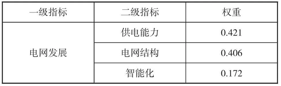 图片[3]-基于Delphi-AHP模型的电网发展及生产经营综合评价研究-游戏花园