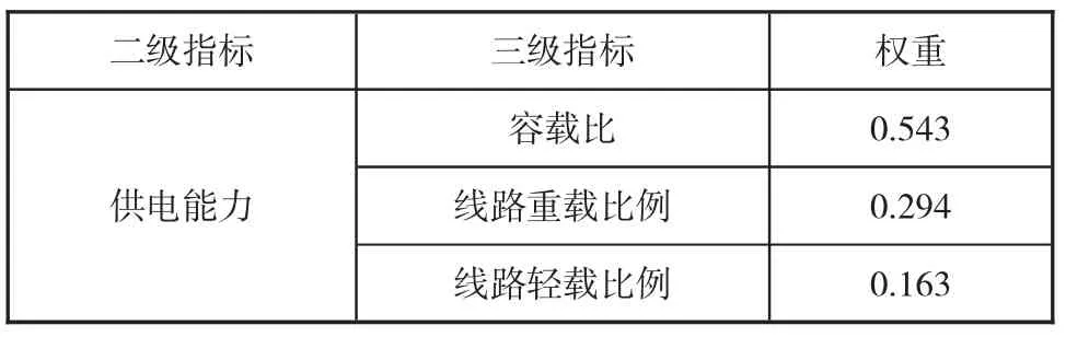 图片[4]-基于Delphi-AHP模型的电网发展及生产经营综合评价研究-游戏花园
