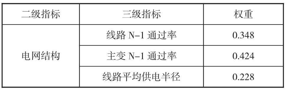 图片[5]-基于Delphi-AHP模型的电网发展及生产经营综合评价研究-游戏花园