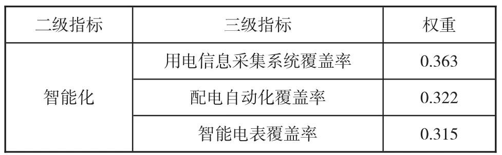 图片[6]-基于Delphi-AHP模型的电网发展及生产经营综合评价研究-游戏花园