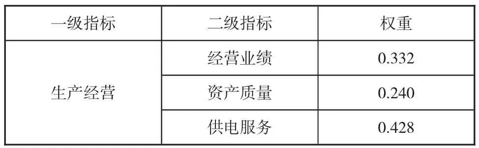 图片[7]-基于Delphi-AHP模型的电网发展及生产经营综合评价研究-游戏花园