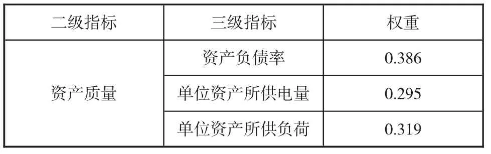 图片[9]-基于Delphi-AHP模型的电网发展及生产经营综合评价研究-游戏花园