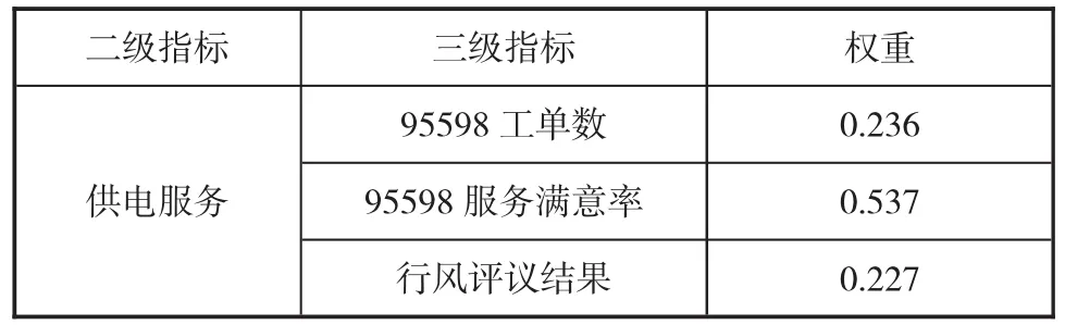 图片[10]-基于Delphi-AHP模型的电网发展及生产经营综合评价研究-游戏花园