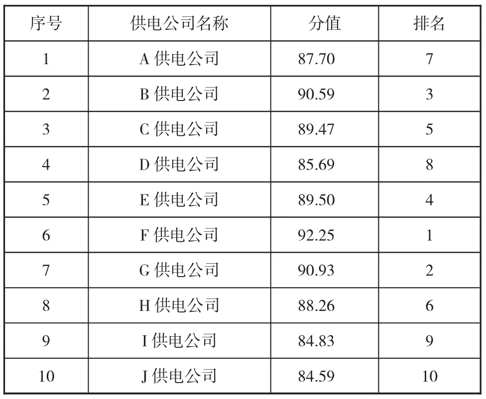 图片[11]-基于Delphi-AHP模型的电网发展及生产经营综合评价研究-游戏花园