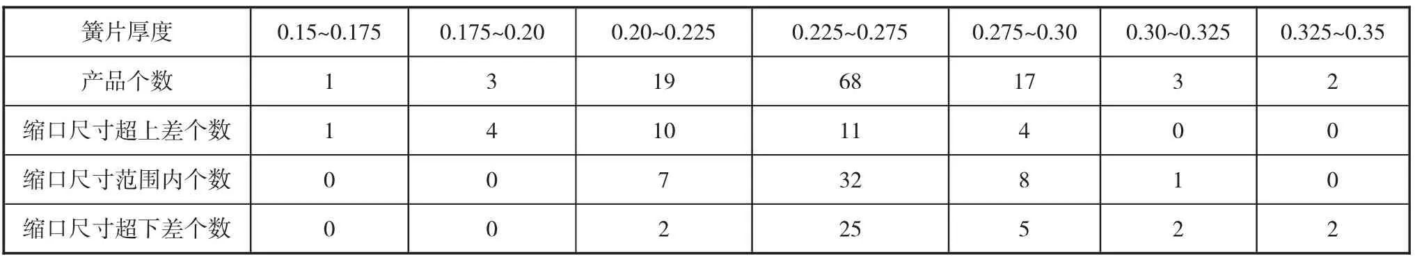 图片[16]-连接器插孔分离力异常分析与改进研究-游戏花园
