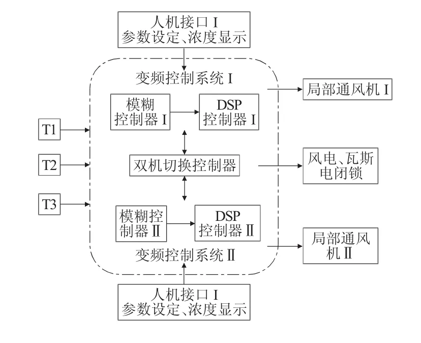 局部通风机变频调速装置在大柳塔煤矿的应用-游戏花园
