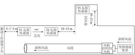 图片[2]-局部通风机变频调速装置在大柳塔煤矿的应用-游戏花园