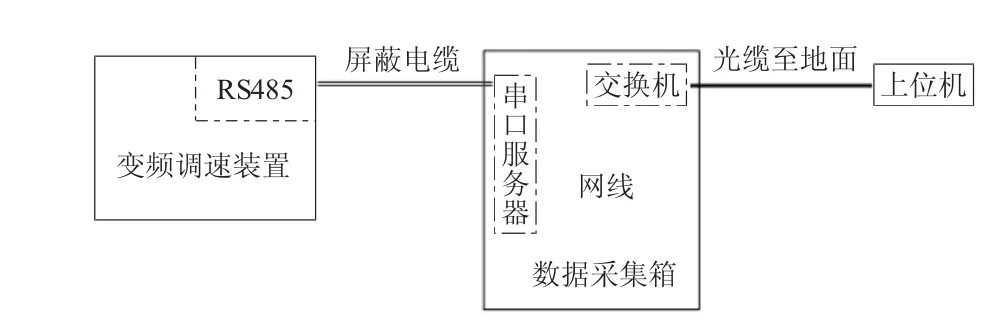 图片[4]-局部通风机变频调速装置在大柳塔煤矿的应用-游戏花园
