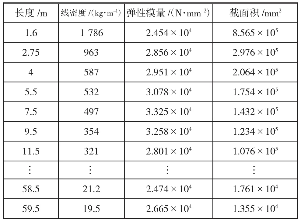 图片[4]-风电叶片模态参数的模拟识别与试验验证-游戏花园
