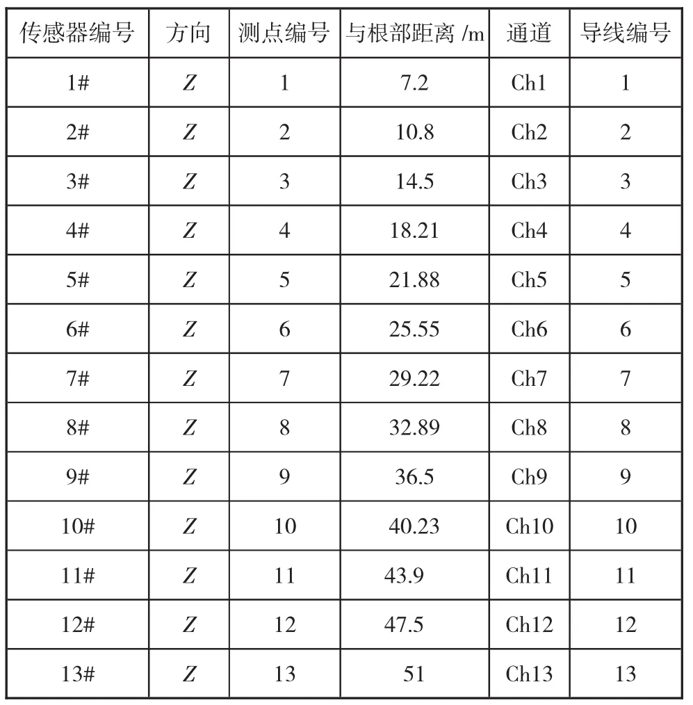 图片[6]-风电叶片模态参数的模拟识别与试验验证-游戏花园