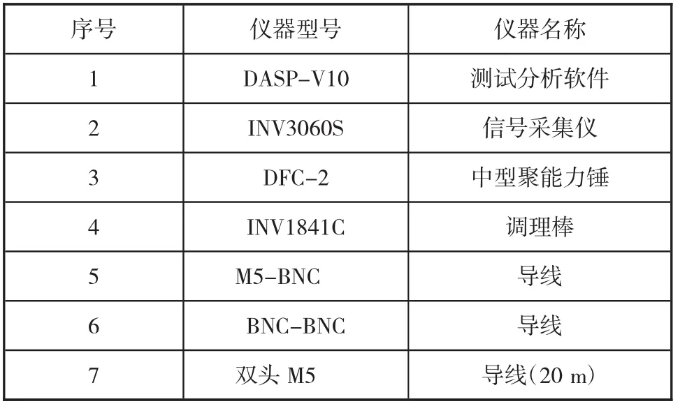 图片[7]-风电叶片模态参数的模拟识别与试验验证-游戏花园