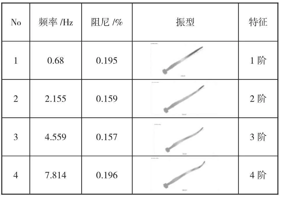 图片[8]-风电叶片模态参数的模拟识别与试验验证-游戏花园