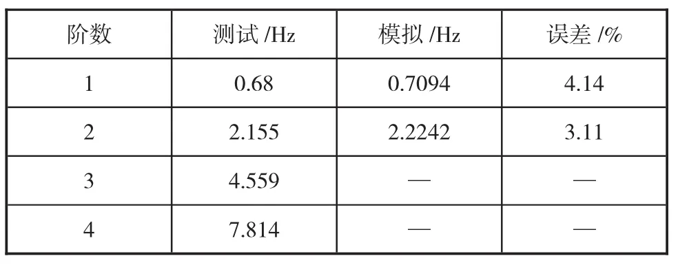 图片[10]-风电叶片模态参数的模拟识别与试验验证-游戏花园