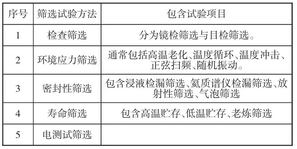 电子元器件二次筛选及质量控制措施-游戏花园