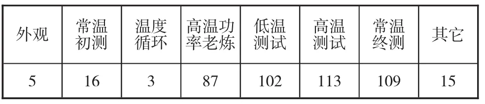 图片[3]-电子元器件二次筛选及质量控制措施-游戏花园