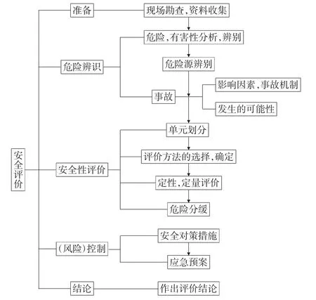飞行空管工作的安全评估与安全管理-游戏花园