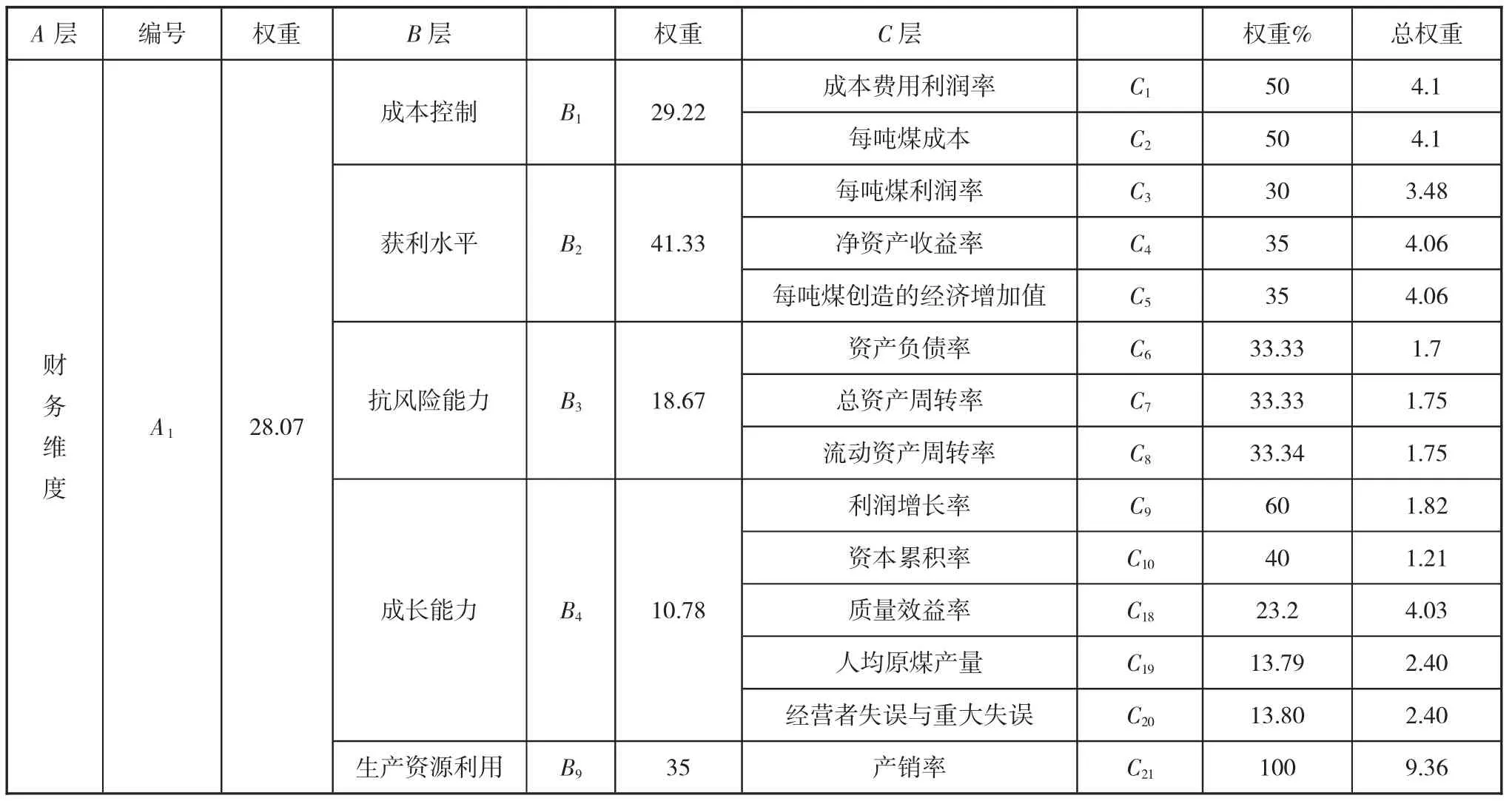平衡计分卡在山西矿业公司的应用研究-游戏花园