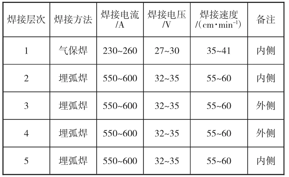 图片[3]-转盘法兰与筒体组装焊接工艺控制技术-游戏花园