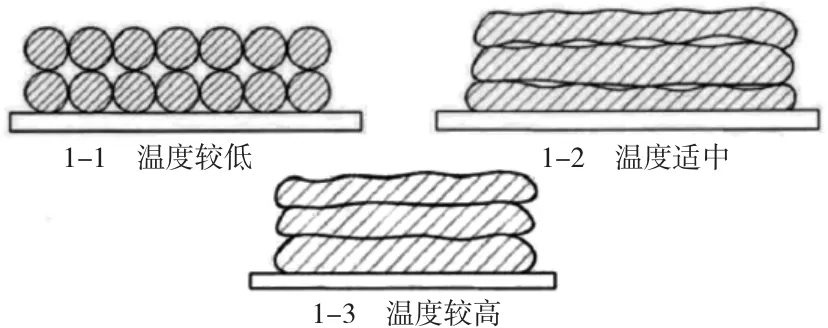 喷头温度及材料对3D打印精密的影响-游戏花园