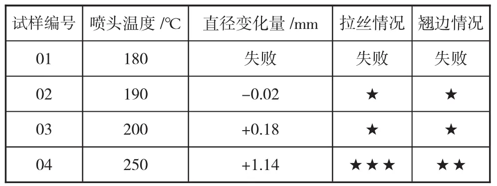 图片[2]-喷头温度及材料对3D打印精密的影响-游戏花园