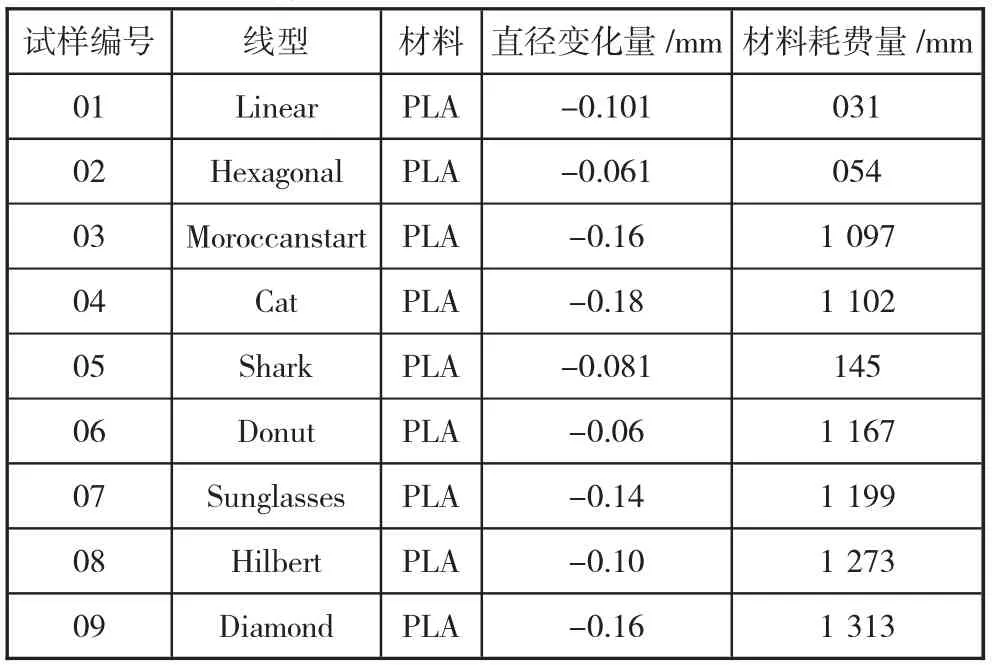 工艺参数对桌面级3D打印机精度影响的研究-游戏花园
