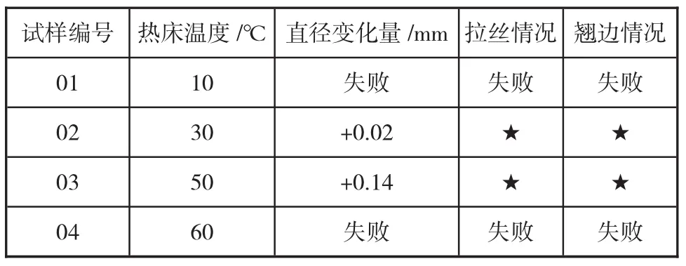 图片[2]-工艺参数对桌面级3D打印机精度影响的研究-游戏花园