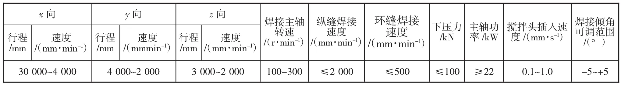 搅拌摩擦焊在水下装备壳体成型中的工艺研究-游戏花园