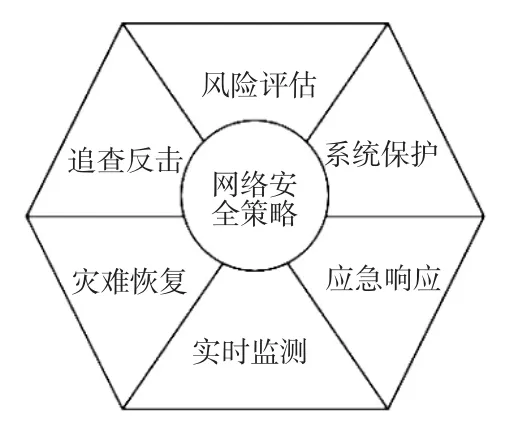网络安全管理中的问题及解决策略-游戏花园