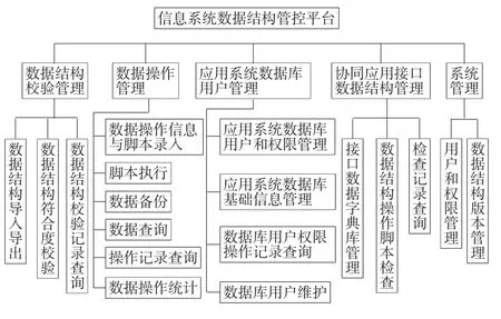 基于JFinal的信息系统数据结构管控平台开发设计与实现-游戏花园