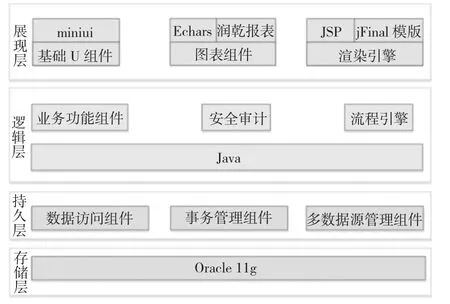 图片[4]-基于JFinal的信息系统数据结构管控平台开发设计与实现-游戏花园