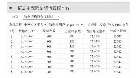 图片[8]-基于JFinal的信息系统数据结构管控平台开发设计与实现-游戏花园