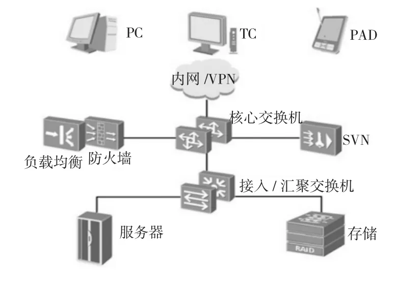 虚拟化终端在煤矿的应用-游戏花园