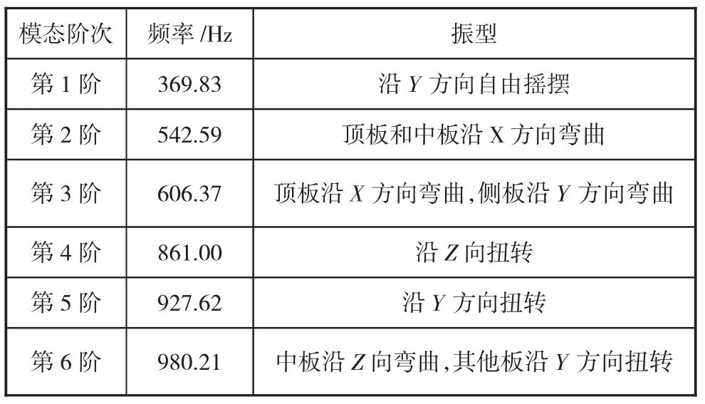 图片[2]-基于ANSYS某振动支架的设计-游戏花园
