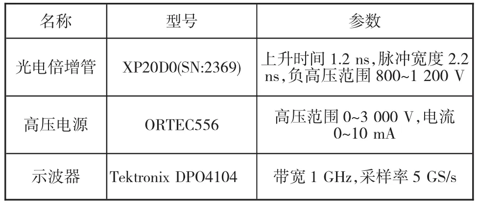 图片[2]-无机闪烁体钆镓铝石榴石（GAGG）的性能研究及应用-游戏花园