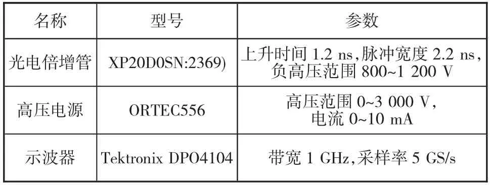 图片[7]-无机闪烁体钆镓铝石榴石（GAGG）的性能研究及应用-游戏花园