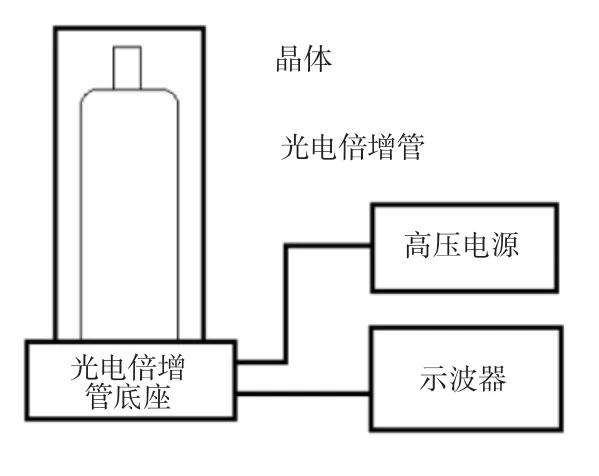 图片[8]-无机闪烁体钆镓铝石榴石（GAGG）的性能研究及应用-游戏花园