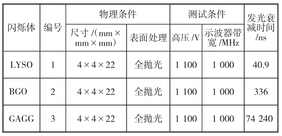 图片[10]-无机闪烁体钆镓铝石榴石（GAGG）的性能研究及应用-游戏花园