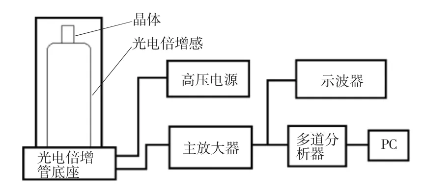 图片[12]-无机闪烁体钆镓铝石榴石（GAGG）的性能研究及应用-游戏花园