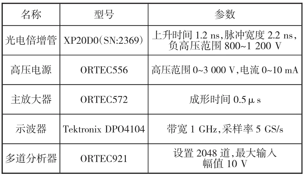 图片[13]-无机闪烁体钆镓铝石榴石（GAGG）的性能研究及应用-游戏花园