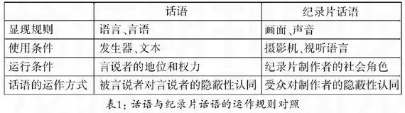 纪录片话语的运作分析-游戏花园