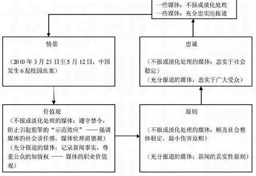 图片[2]-校园杀童案报道的媒介伦理探讨-游戏花园