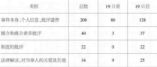 “艾滋女”事件与网络新闻色情化的文本构建-游戏花园