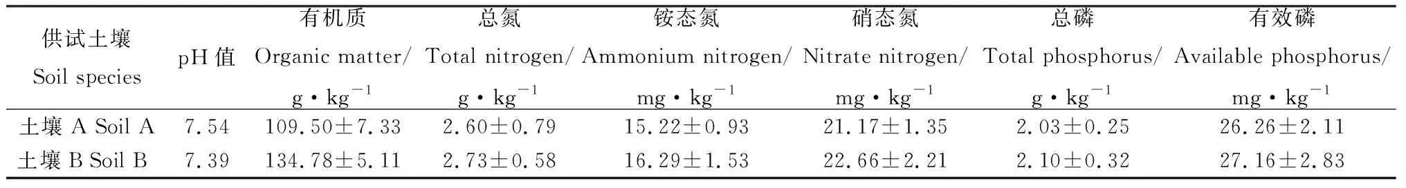 图片[1]-高寒地区栽培牧草化感效应缓解初探-游戏花园
