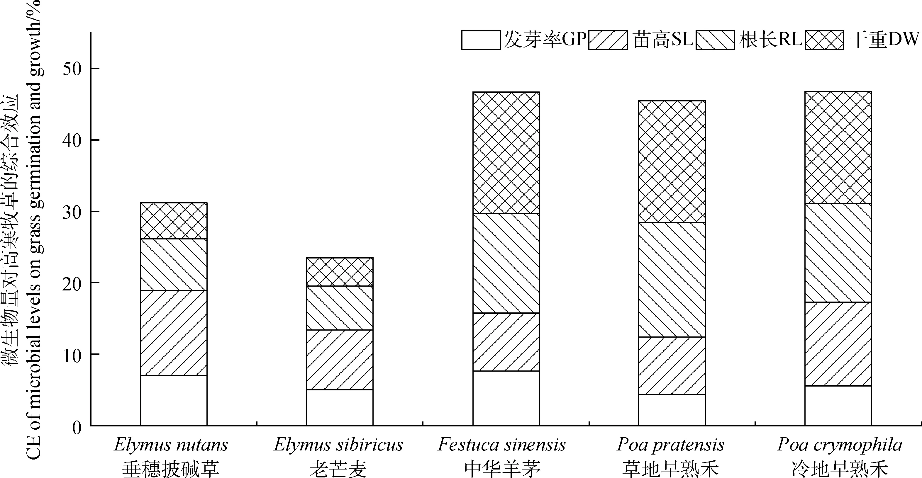 图片[8]-高寒地区栽培牧草化感效应缓解初探-游戏花园