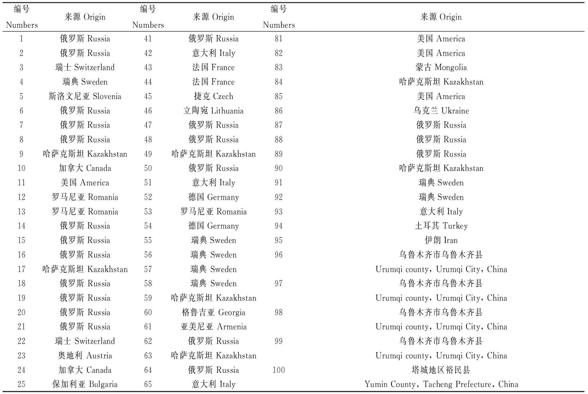 图片[1]-盐水连续浇灌下107份黄花苜蓿苗期耐盐性评价-游戏花园