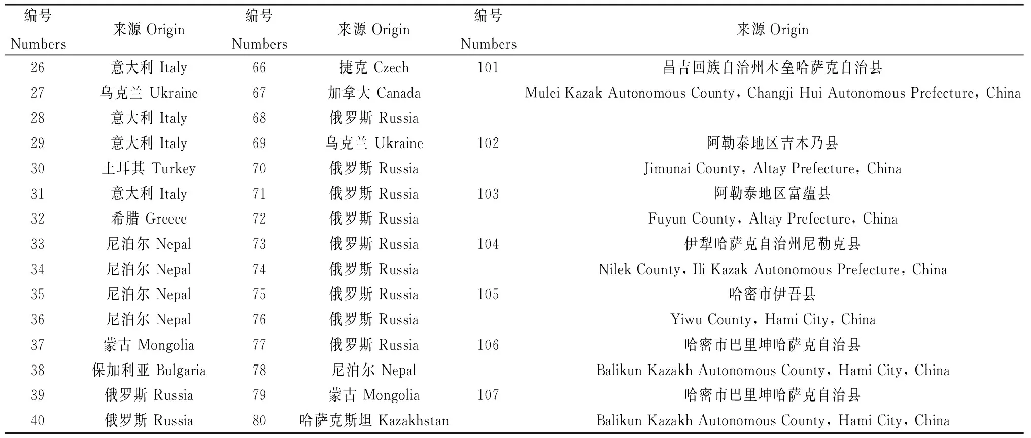 图片[2]-盐水连续浇灌下107份黄花苜蓿苗期耐盐性评价-游戏花园