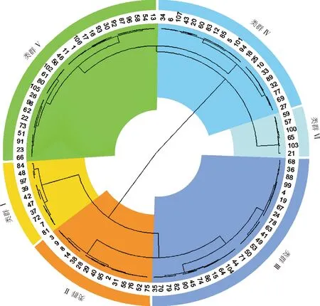 图片[7]-盐水连续浇灌下107份黄花苜蓿苗期耐盐性评价-游戏花园