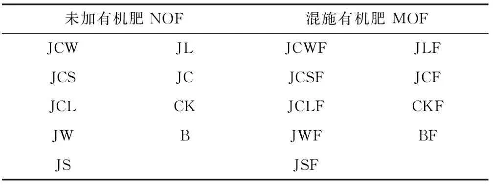图片[2]-苏打碱土快速改良与草坪草种植同步的研究-游戏花园