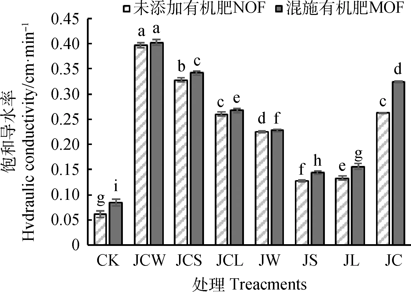 图片[3]-苏打碱土快速改良与草坪草种植同步的研究-游戏花园